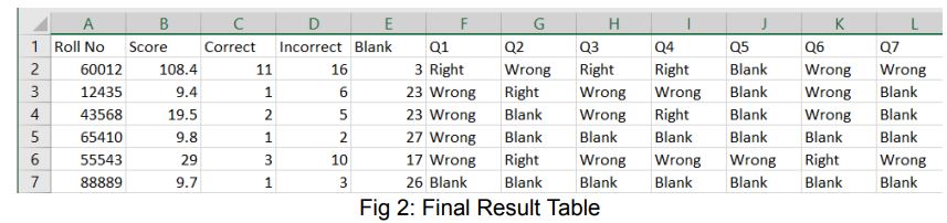 final result table